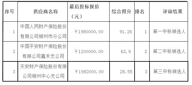 湖南天華工程項目管理有限公司,長沙建筑工程項目管理,建筑工程預(yù)算