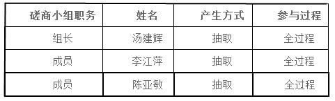 湖南天華工程項目管理有限公司,長沙建筑工程項目管理,建筑工程預(yù)算