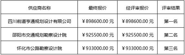 湖南天華工程項目管理有限公司,長沙建筑工程項目管理,建筑工程預(yù)算