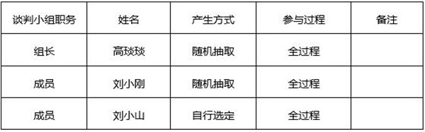 湖南天華工程項目管理有限公司,長沙建筑工程項目管理,建筑工程預(yù)算