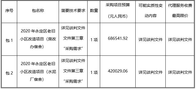 湖南天華工程項目管理有限公司,長沙建筑工程項目管理,建筑工程預(yù)算