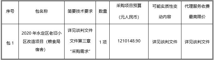 湖南天華工程項目管理有限公司,長沙建筑工程項目管理,建筑工程預(yù)算