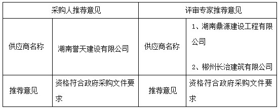 湖南天華工程項(xiàng)目管理有限公司,長沙建筑工程項(xiàng)目管理,建筑工程預(yù)算