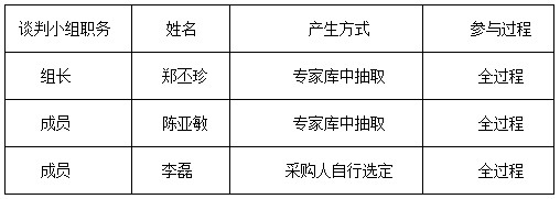 湖南天華工程項(xiàng)目管理有限公司,長沙建筑工程項(xiàng)目管理,建筑工程預(yù)算