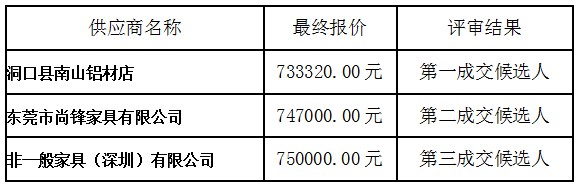 湖南天華工程項(xiàng)目管理有限公司,長(zhǎng)沙建筑工程項(xiàng)目管理,建筑工程預(yù)算