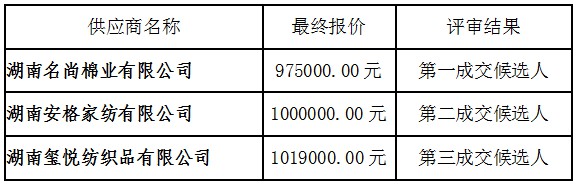 湖南天華工程項(xiàng)目管理有限公司,長(zhǎng)沙建筑工程項(xiàng)目管理,建筑工程預(yù)算